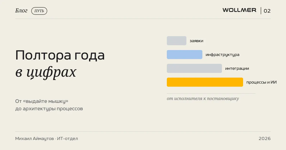 Полтора года в цифрах