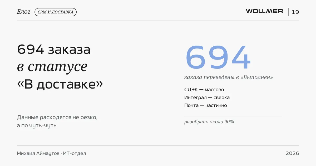 694 заказа в статусе «В доставке»