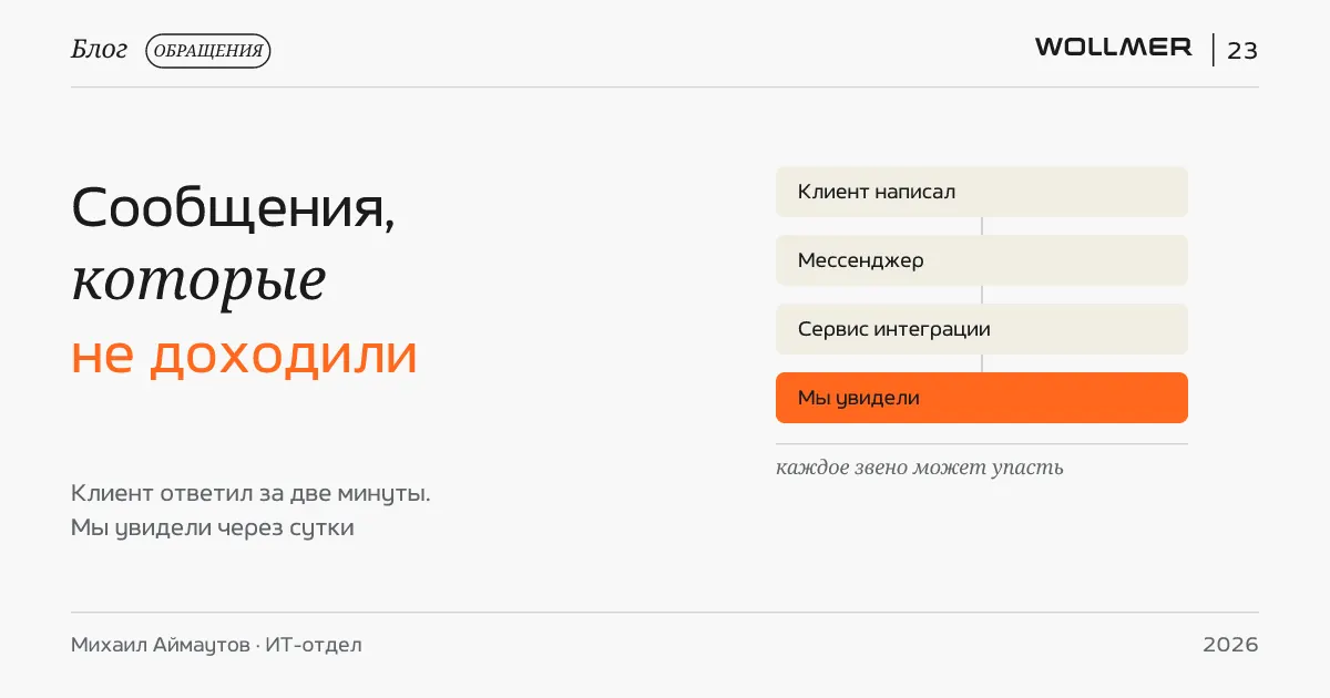 Сообщения от клиентов, которые не доходили