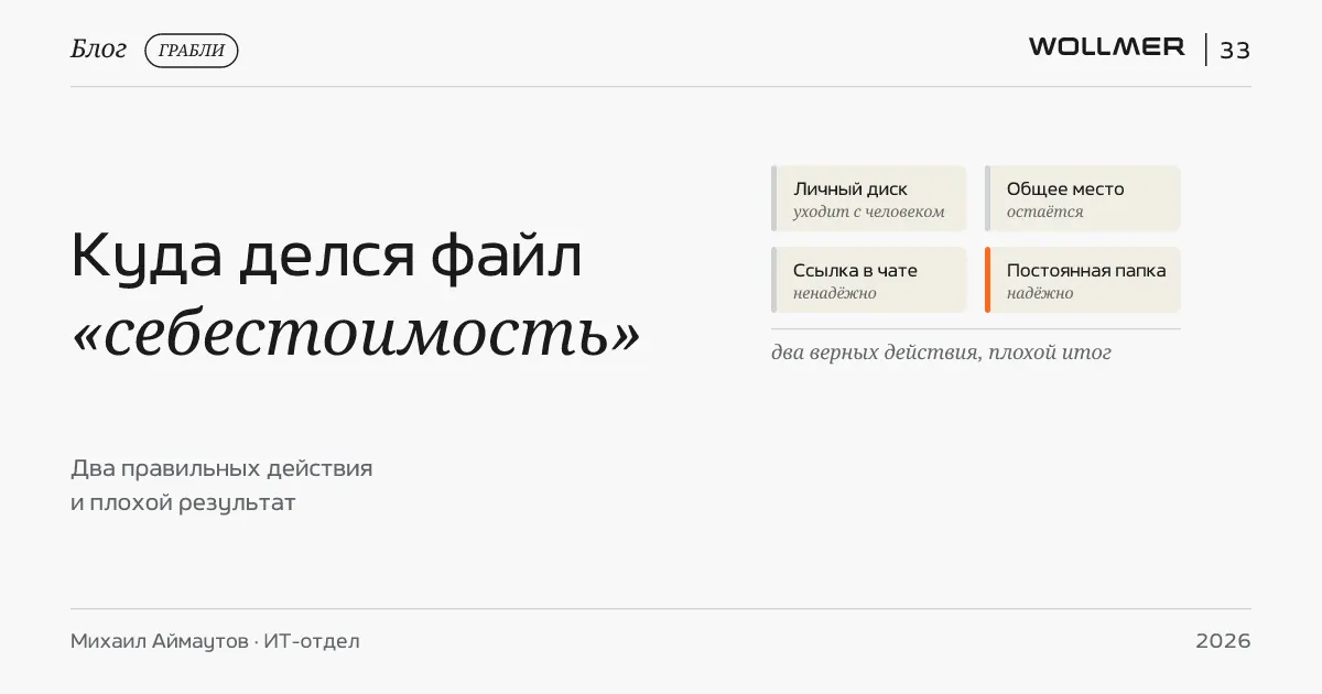 Куда делся файл «себестоимость»