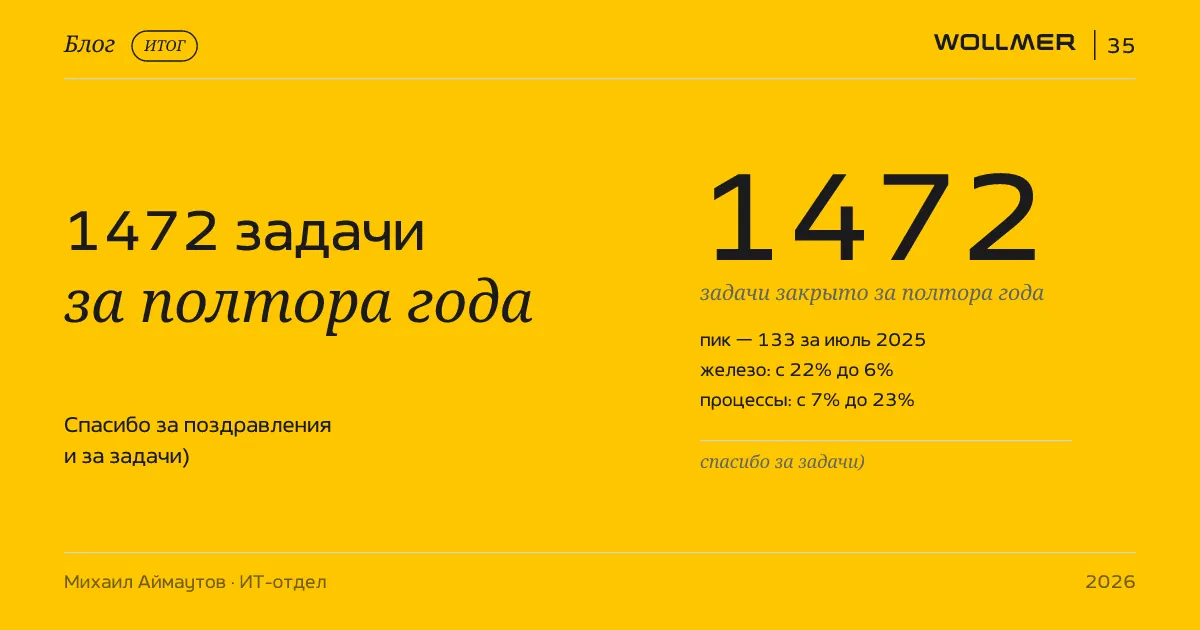 1472 задачи за полтора года